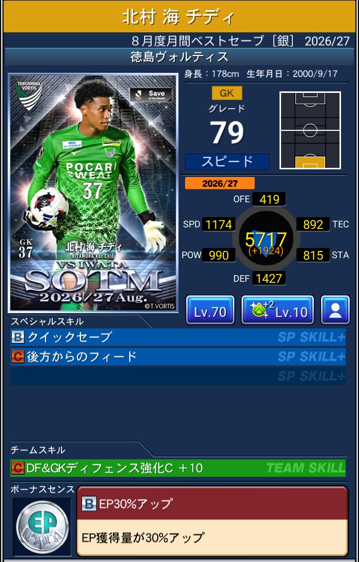 北村 海 チディ 徳島ヴォルティス Jクラ 8月度月間ベストセーブ［銀］ 2026/27