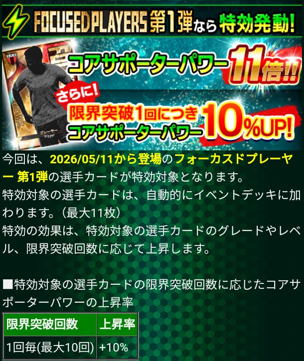 集まれ！サポーター！の特効カードとコアサポーターパワー（Jクラ）