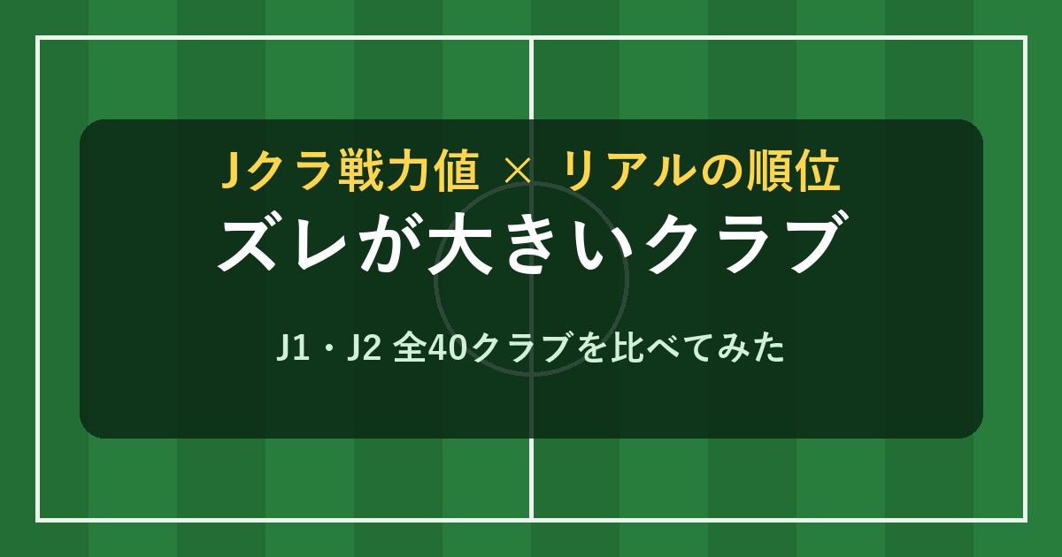 Jクラ戦力値とリアルの順位のズレ