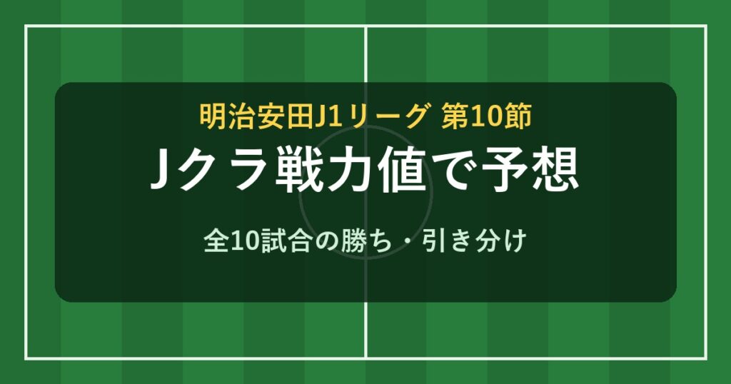 Jクラ戦力値